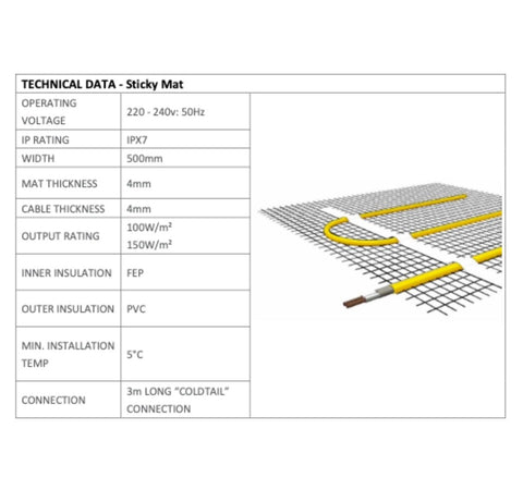 150W Electric Underfloor Heating Mat 1 - 12 m2 per sheet CE Lifetime Warranty